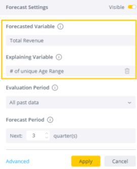 Forecasting Future